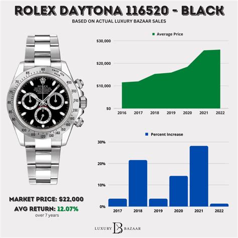 daytona rolex watch use|Rolex daytona value chart.